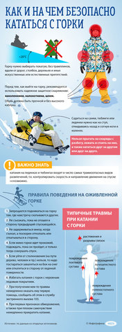Новости
