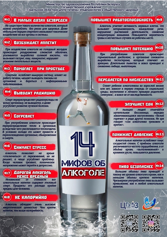 14 мифов об алкоголе